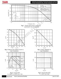 IRGP4262DPBF Datasheet Page 3