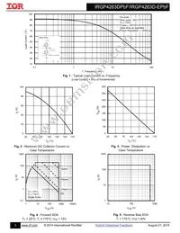 IRGP4263DPBF Datasheet Page 3