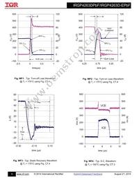 IRGP4263DPBF Datasheet Page 9