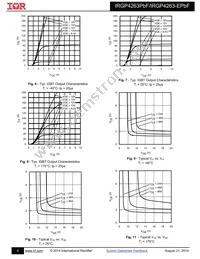 IRGP4263PBF Datasheet Page 4