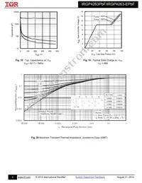 IRGP4263PBF Datasheet Page 6