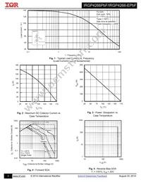 IRGP4266PBF Datasheet Page 3