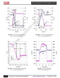 IRGP4690DPBF Datasheet Page 9