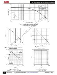 IRGP6630DPBF Datasheet Page 3