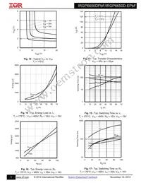 IRGP6650DPBF Datasheet Page 5