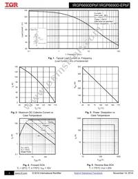 IRGP6690DPBF Datasheet Page 3