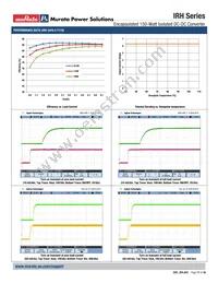 IRH-5/30-T110NVF-C Datasheet Page 17