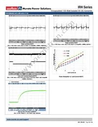 IRH-5/30-T110NVF-C Datasheet Page 18