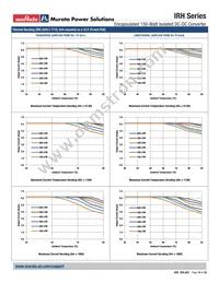 IRH-5/30-T110NVF-C Datasheet Page 19