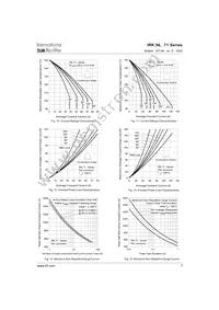 IRKJ71/16A Datasheet Page 7