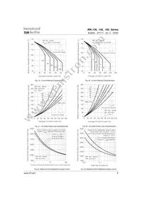 IRKT162/16 Datasheet Page 9