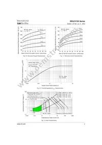 IRKU105/12A Datasheet Page 7