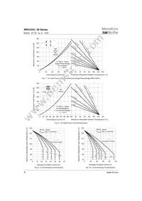 IRKU56/16A Datasheet Page 6