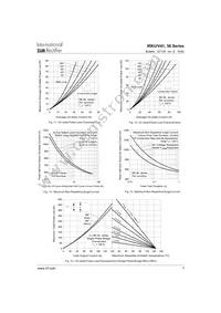 IRKU56/16A Datasheet Page 7