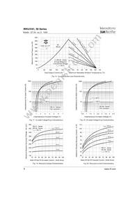 IRKU56/16A Datasheet Page 8