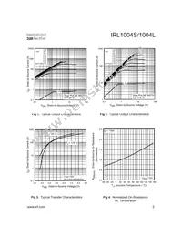IRL1004STRR Datasheet Page 3