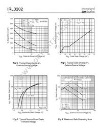 IRL3202L Datasheet Page 4