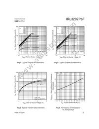 IRL3202PBF Datasheet Page 3