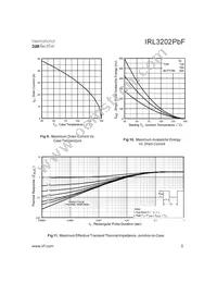 IRL3202PBF Datasheet Page 5