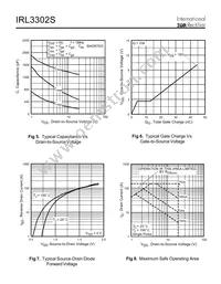 IRL3302STRR Datasheet Page 4