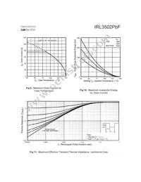 IRL3502PBF Datasheet Page 5