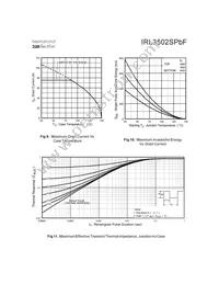 IRL3502STRLPBF Datasheet Page 5