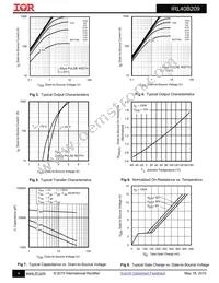 IRL40B209 Datasheet Page 4