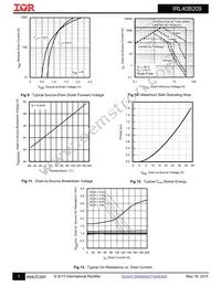 IRL40B209 Datasheet Page 5