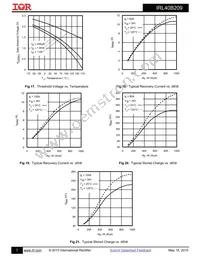 IRL40B209 Datasheet Page 7