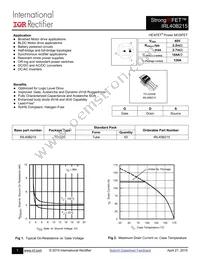 IRL40B215 Datasheet Cover