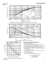 IRLB3036GPBF Datasheet Page 5