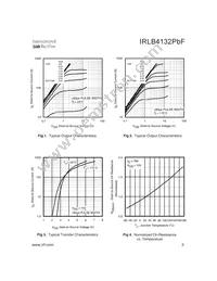 IRLB4132PBF Datasheet Page 3