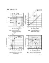 IRLB4132PBF Datasheet Page 4