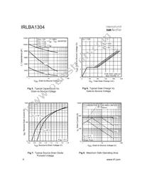 IRLBA1304PPBF Datasheet Page 4
