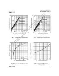 IRLBA3803 Datasheet Page 3