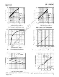 IRLIB9343 Datasheet Page 3