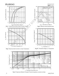 IRLIB9343 Datasheet Page 4