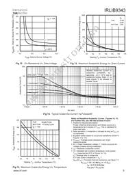 IRLIB9343 Datasheet Page 5