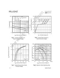 IRLL024Z Datasheet Page 4