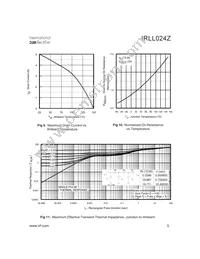 IRLL024Z Datasheet Page 5