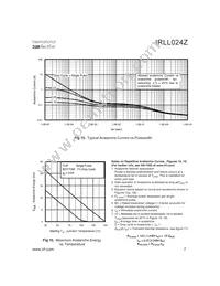 IRLL024Z Datasheet Page 7