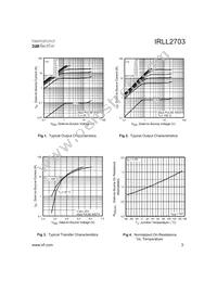 IRLL2703TR Datasheet Page 3