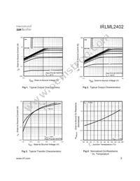IRLML2402TR Datasheet Page 3