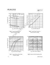 IRLML2502TR Datasheet Page 4