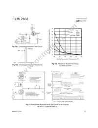 IRLML2803TR Datasheet Page 6