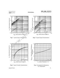 IRLML5203 Datasheet Page 3