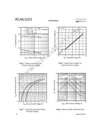 IRLML5203 Datasheet Page 4