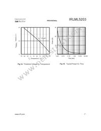 IRLML5203 Datasheet Page 7