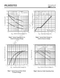 IRLMS5703TR Datasheet Page 4