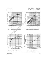 IRLR014NTRPBF Datasheet Page 3